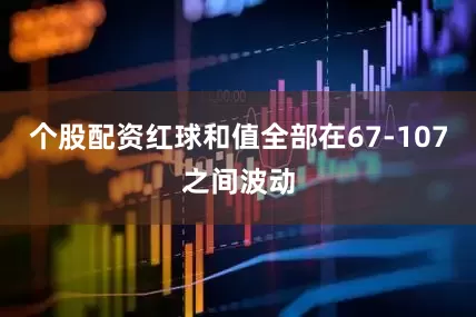 个股配资红球和值全部在67-107之间波动